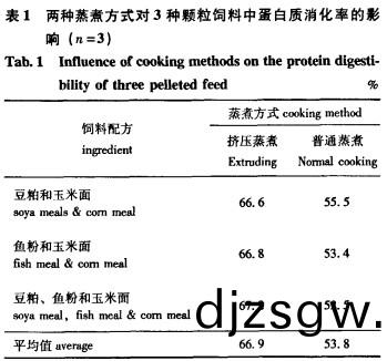 顆(ke)粒機(ji)飼(si)料顆(ke)粒機