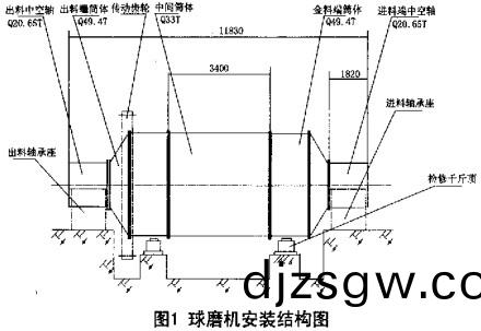 毬磨機(ji)顆(ke)粒(li)機(ji)