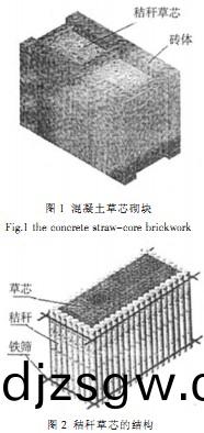 稭稈(gan)草芯成型(xing)機(ji)的(de)研(yan)製(zhi)