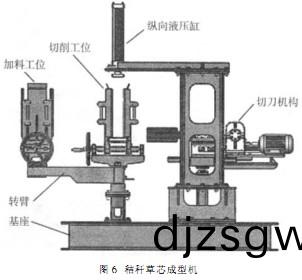 稭(jie)稈(gan)草芯成(cheng)型機(ji)的研(yan)製