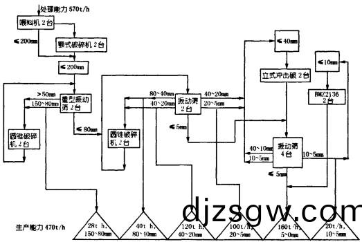 破(po)碎(sui)機顆粒機(ji)