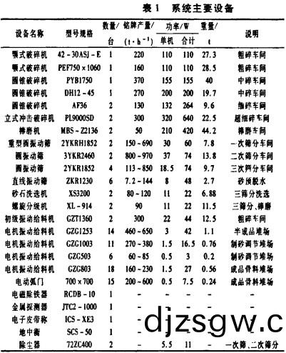 破碎機(ji)顆(ke)粒(li)機(ji)