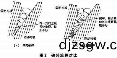 破碎機顆(ke)粒(li)機