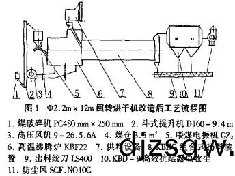 顆粒(li)機烘(hong)榦機