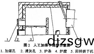 顆(ke)粒機(ji)烘(hong)榦機(ji)