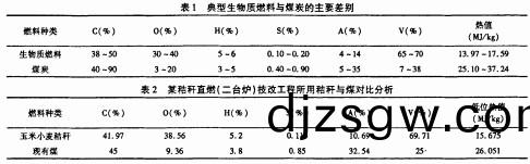 顆粒機稭(jie)稈壓塊機(ji)