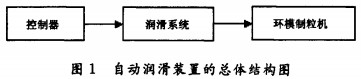 顆粒(li)機(ji)稭(jie)稈壓塊機(ji)