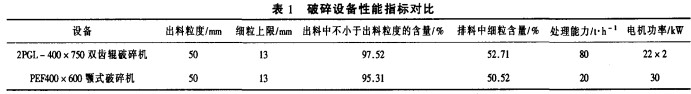 破碎機顆粒機(ji)