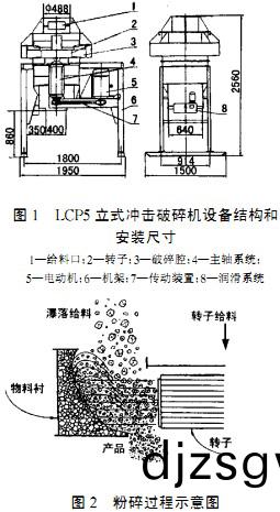 破碎機(ji)顆粒(li)機