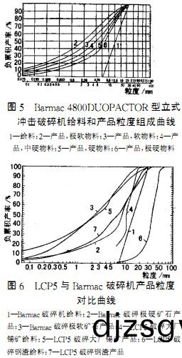 破碎(sui)機(ji)顆(ke)粒機(ji)