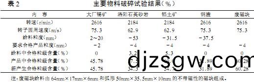 破碎(sui)機(ji)顆粒(li)機(ji)