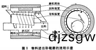 毬(qiu)磨機顆粒機