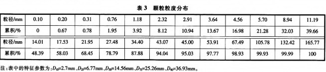 毬磨(mo)機(ji)顆粒機(ji)