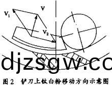 雷(lei)矇磨顆粒機(ji)