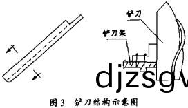 雷(lei)矇磨顆(ke)粒(li)機