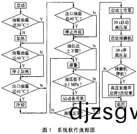 毬(qiu)磨機顆粒機