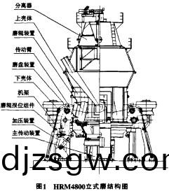 顆(ke)粒機(ji)毬磨機(ji)