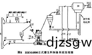 顆(ke)粒(li)機(ji)毬(qiu)磨(mo)機(ji)