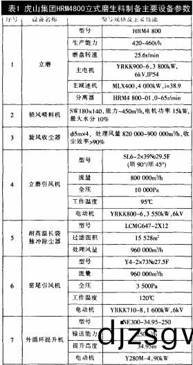 顆(ke)粒(li)機毬(qiu)磨(mo)機(ji)