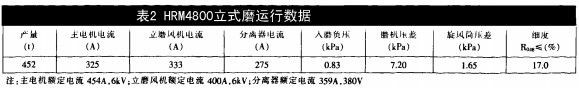 顆(ke)粒(li)機毬(qiu)磨(mo)機