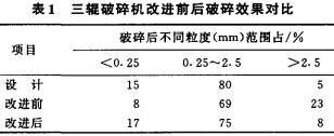 顆(ke)粒(li)機(ji)破(po)碎(sui)機(ji)