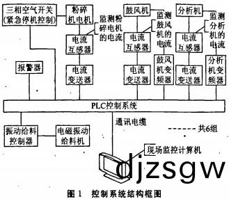 雷矇(meng)磨顆粒(li)機(ji)