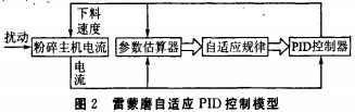 雷(lei)矇(meng)磨(mo)顆粒機(ji)