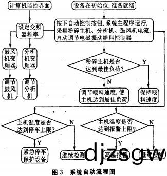 雷(lei)矇磨(mo)顆粒(li)機(ji)