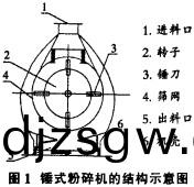 粉碎(sui)機(ji)顆粒(li)機(ji)