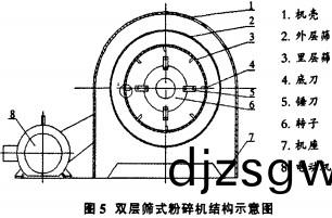 粉(fen)碎(sui)機顆(ke)粒機