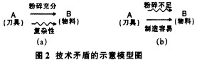 粉碎(sui)機(ji)顆粒(li)機