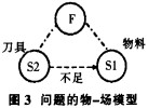 粉(fen)碎(sui)機顆(ke)粒機