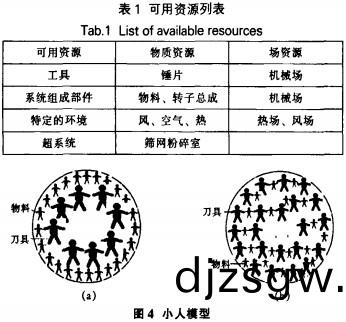 粉(fen)碎(sui)機顆(ke)粒(li)機(ji)