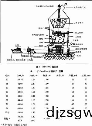 毬磨機(ji)顆粒(li)機(ji)