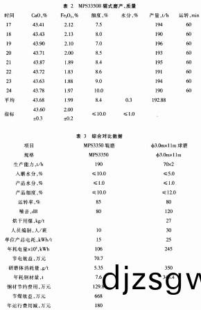 毬磨機(ji)顆粒機(ji)