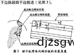 烘榦機(ji)顆(ke)粒機