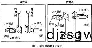 高(gao)低壓(ya)配電(dian)櫃(gui)