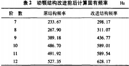 顆粒(li)機破碎機(ji)