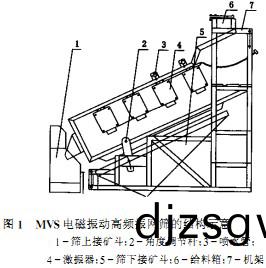 毬磨(mo)機(ji)顆(ke)粒(li)機