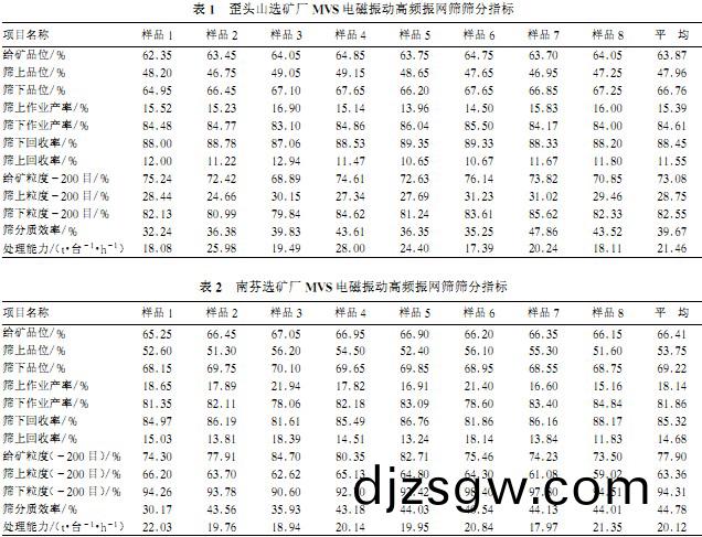 毬(qiu)磨機顆(ke)粒機