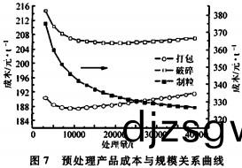 顆粒機稭(jie)稈壓(ya)塊機