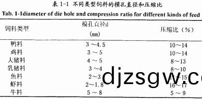 顆(ke)粒(li)機環糢