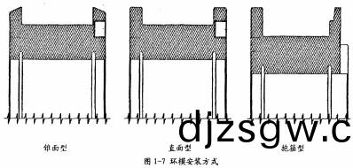 顆粒(li)機環糢(mo)