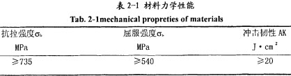 顆粒(li)機(ji)環糢