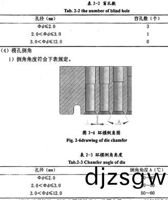 顆(ke)粒(li)機環糢