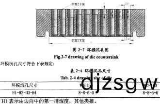 顆(ke)粒(li)機(ji)環(huan)糢