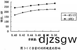 顆(ke)粒(li)機顆(ke)粒(li)機(ji)環(huan)糢