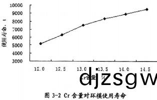 顆粒機顆(ke)粒(li)機(ji)環(huan)糢