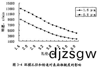 顆(ke)粒機(ji)顆粒機環糢(mo)