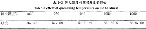 顆粒(li)機(ji)顆粒(li)機環糢